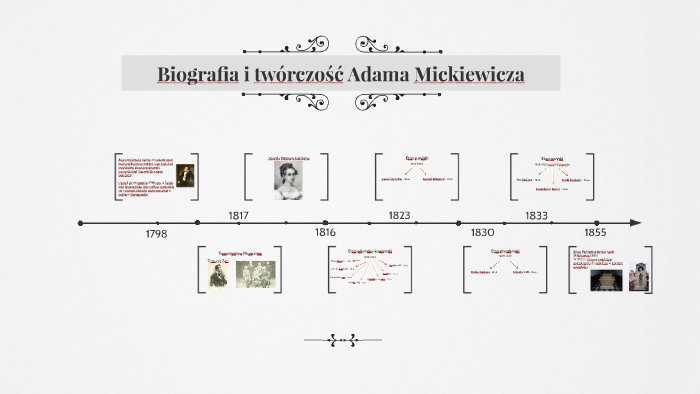 Biografia i twórczość Adama Mickiewicza by Paulina Drabik on Prezi