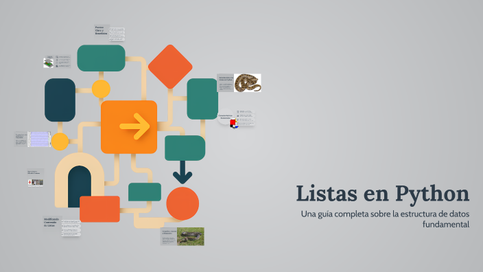 Lists Python Spanish Example Listas en Python by Celia Rodríguez de la Torre on Prezi