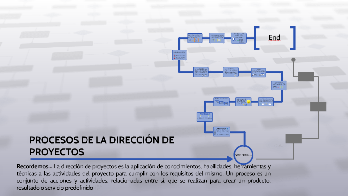Caracteristicas De La Direccion De Proyectos prezi.com