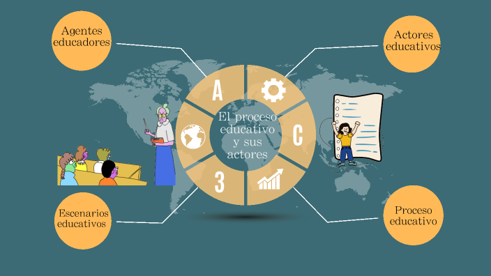 El proceso educativo y sus actores by Sulamita Josabed Chávez Cruz on Prezi