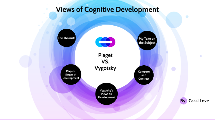 Piaget VS. Vygotsky Views on Cognitive Development by Cassi Love on Prezi