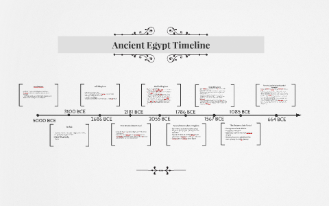 Ancient Egypt Timeline by Calvin Anderson on Prezi