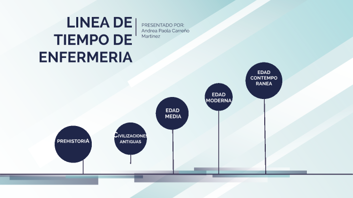 LINEA DE TIEMPO ENFERMERIA by Andrea Paola Carreño Martinez on Prezi