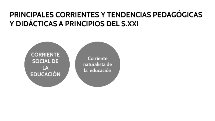 CORRIENTES DE LA EDUCACIÓN by Josefina Alvarez on Prezi