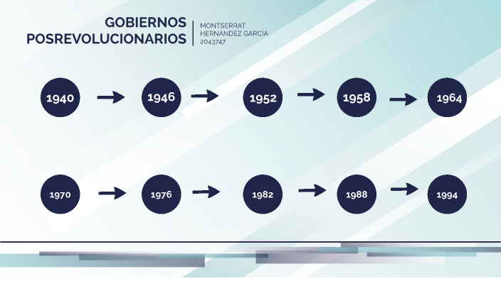 Gobiernos Posrevolucionarios by Montserrat Hernández García on Prezi