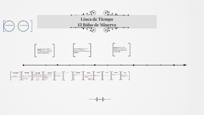 Línea de Tiempo by Alejandra VC on Prezi