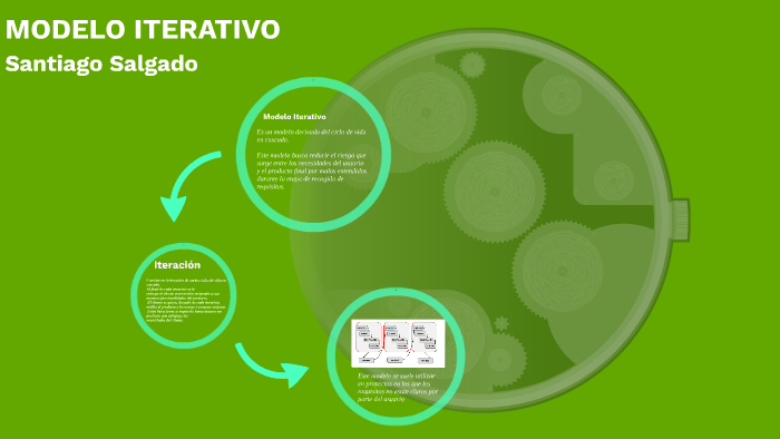 Modelo Iterativo by santiago salgado florez