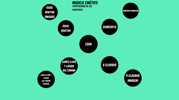 Modelo cinético by Uriel Tendilla Báez