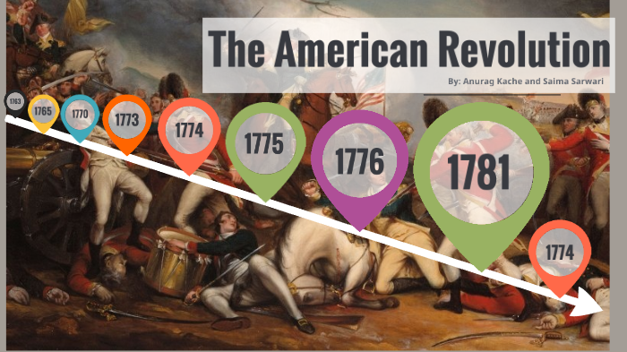 The American Revolution TImeline by Anurag Kache on Prezi