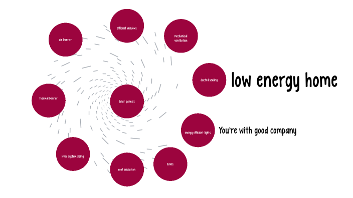 Photo inspiration: Fresh Look at Low Energy Home By Tyrone Van Ravenstein On Prezi