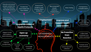 Mind map by Kristine Mari Alejandro on Prezi Design