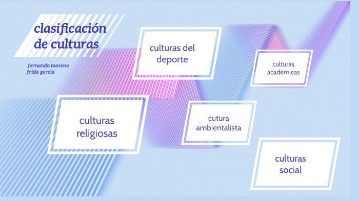 Clasificación De Culturas By Fernanda Moreno On Prezi