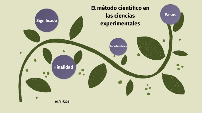 metodo cientifico experimental en las ciencias naturales