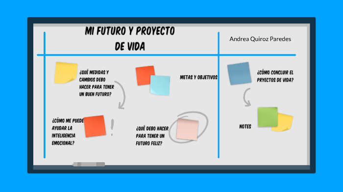 El futuro y el proyecto de vida by Andrea Quiroz Paredes on Prezi