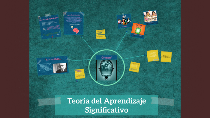 Teoría del Aprendizaje Significativo by Alejandra Huayanay Crespo on Prezi