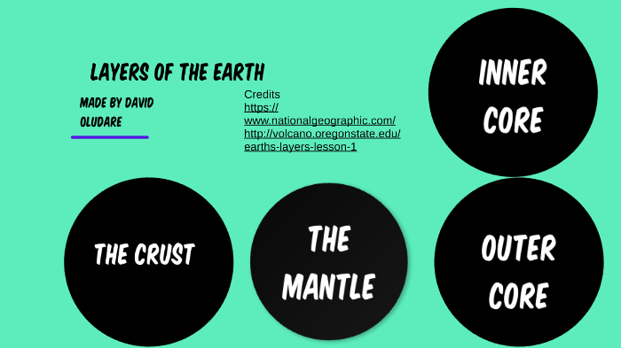 Layers of the earth by david oludare on Prezi