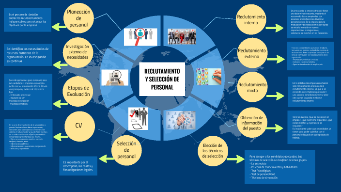proceso de reclutamiento y selección del talento humano by EDGAR DARIO