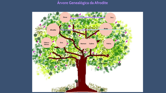 Árvore Genealógica Afrodite by Gabriela Faria on Prezi