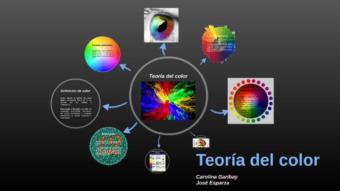 Teoría del color by José Esparza on Prezi