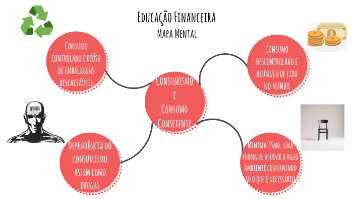 Mapa Mental De Ed Financeira By Ricardo Ramos Catharino On Prezi 0457