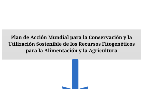 Plan de Acción Mundial para la Conservación y la Utilización by Sergio ...