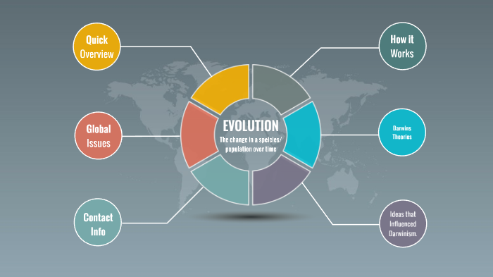 Evolution Roadmap by Emily Osborne on Prezi