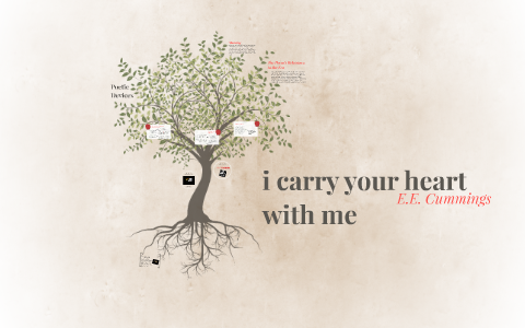 i carry your heart with me analysis