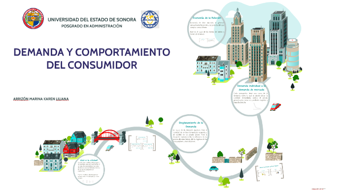 DEMANDA Y COMPORTAMIENTO DEL CONSUMIDOR by arrizon karen on Prezi