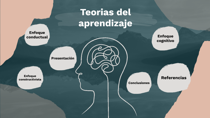 Teorias del aprendizaje by Maria Liz Barros Lobelo on Prezi