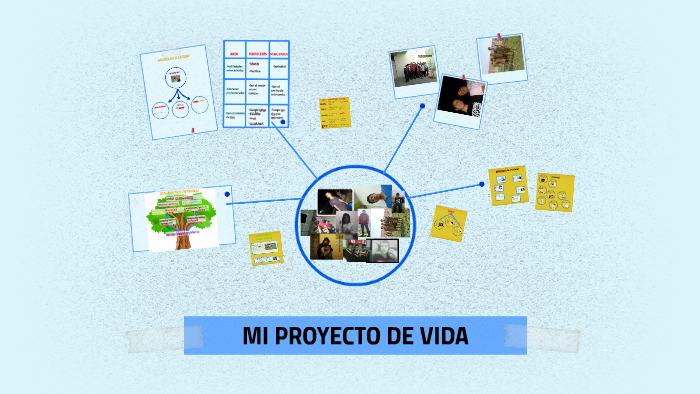 MI PROYECTO DE VIDA by samuel Montalvan on Prezi