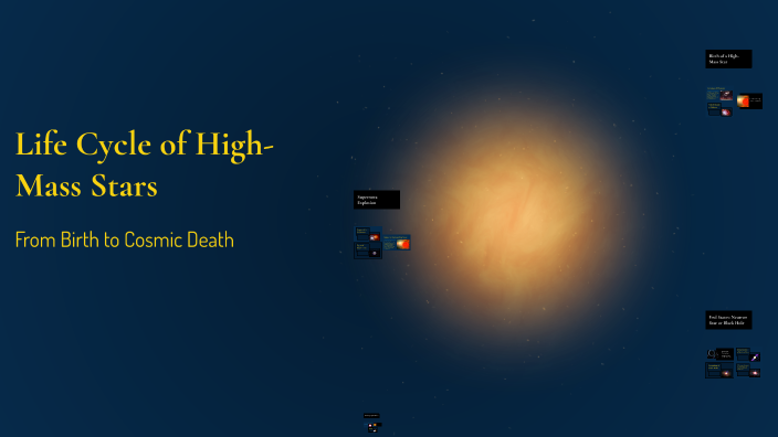 Life Cycle of High-Mass Stars by Caitlin Spawn on Prezi