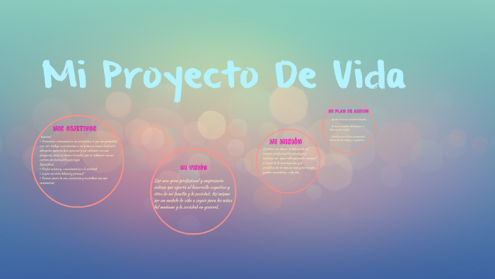 Mi Proyecto De Vida by fernanda davila huertas on Prezi