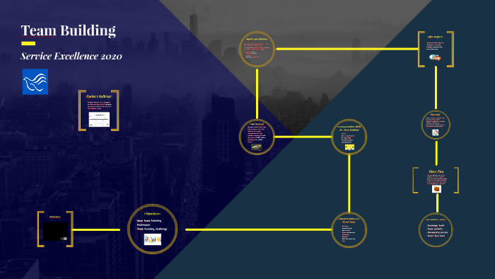 Team Building by PeaceHealth Prezi on Prezi