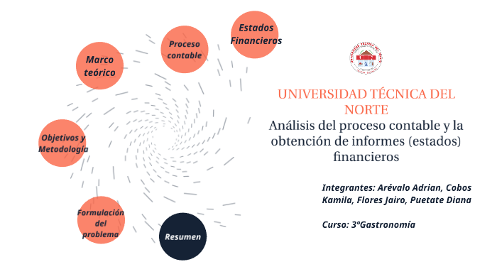 Proyecto Contabilidad by Kamila Cobos on Prezi