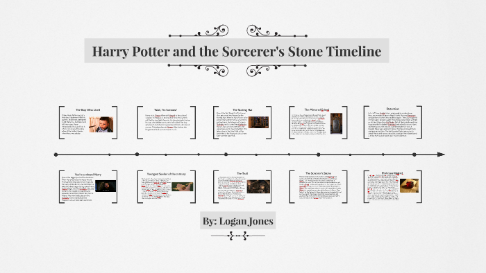 What Is The Timeline Of Hogwarts Legacy And The Harry Potter Universe?