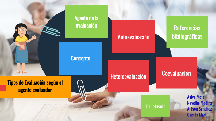 Tipos de evaluación según el agente evauador by Allison Sánchez Mendoza ...