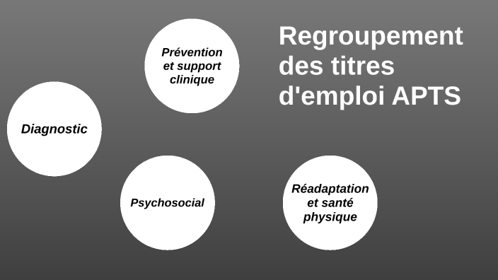 Groupes d'intervenants by Diane Mathieu on Prezi