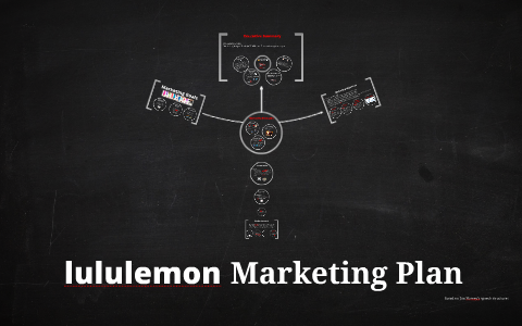 Marketing Strategies and Marketing Mix of Lululemon