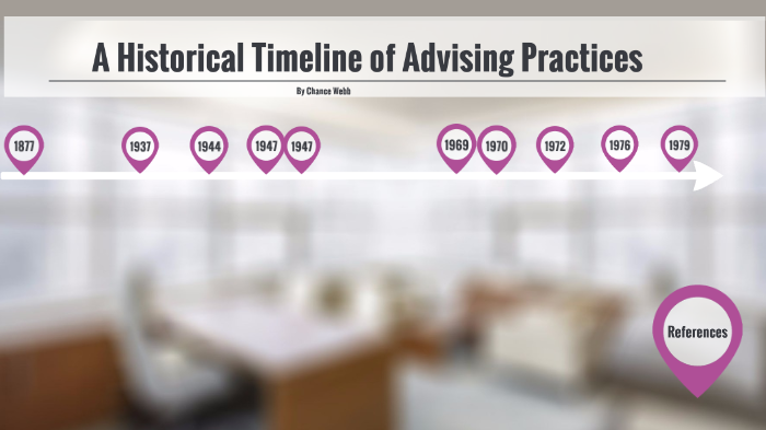 Interactive Historical Timeline on Curriculum and Methodology Trends by ...