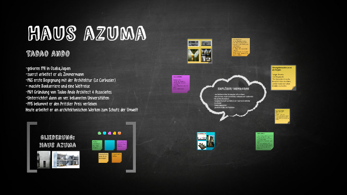 Haus Azuma By Marlis Linsner On Prezi