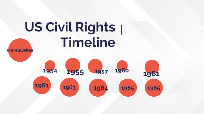 Civil Rights Timeline By Dylexus Robinson On Prezi