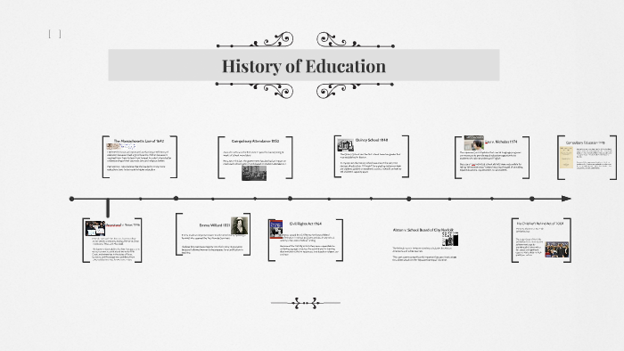 History of Education by Samantha Mendiola on Prezi