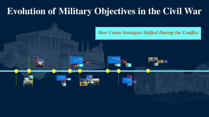 Evolution of Military Objectives in the Civil War by Sawyer Satterwhite ...