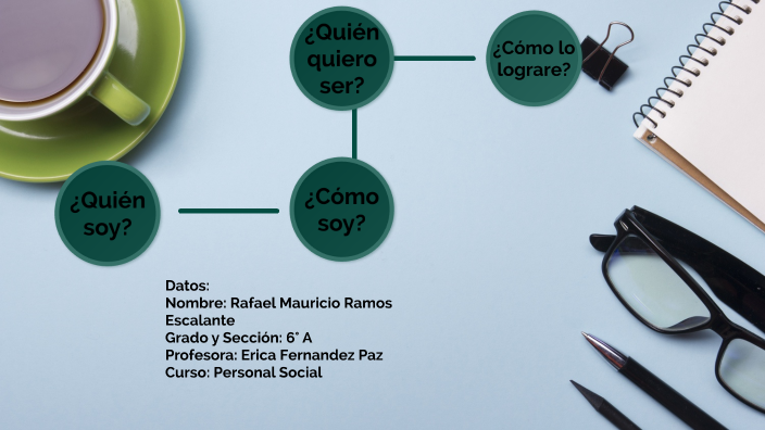 Proyecto de vida by Rafael Mauricio Ramos Escalante on Prezi