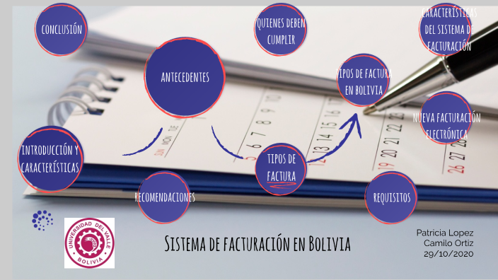 Sistema De Facturación En Bolivia By Camilo Ortiz On Prezi