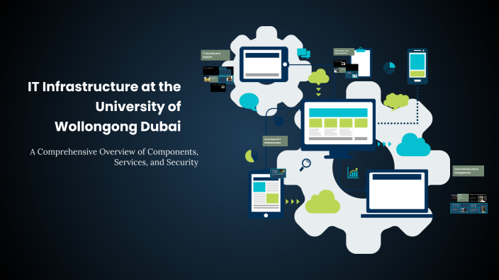 Yusuf Rizvi IT Infrastructure at the University of Wollongong Dubai by yusuf rizvi ...