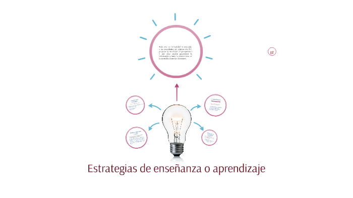 Estrategias de enseñanza o aprendizaje by Dafne Castillo on Prezi