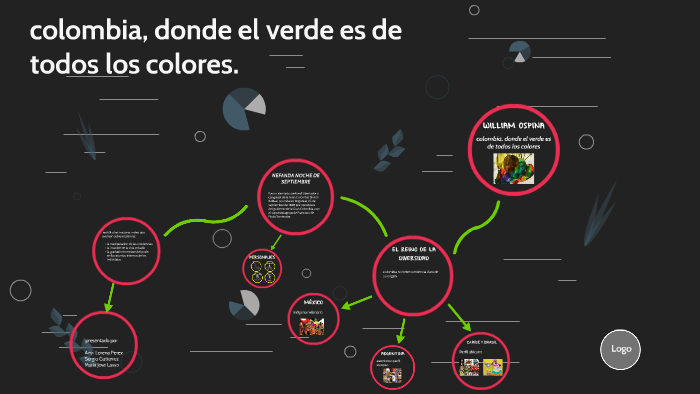 colombia, donde el verde es de todos los colores by lorena perez losada