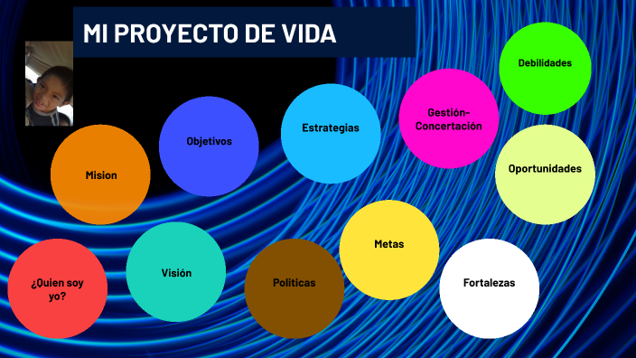 MI PROYECTO DE VIDA by Emiliano Cruz on Prezi
