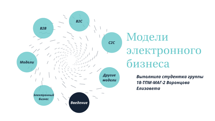 Электронный бизнес презентация